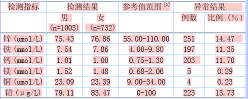 全自動黄瓜视频色板結果的穩定性